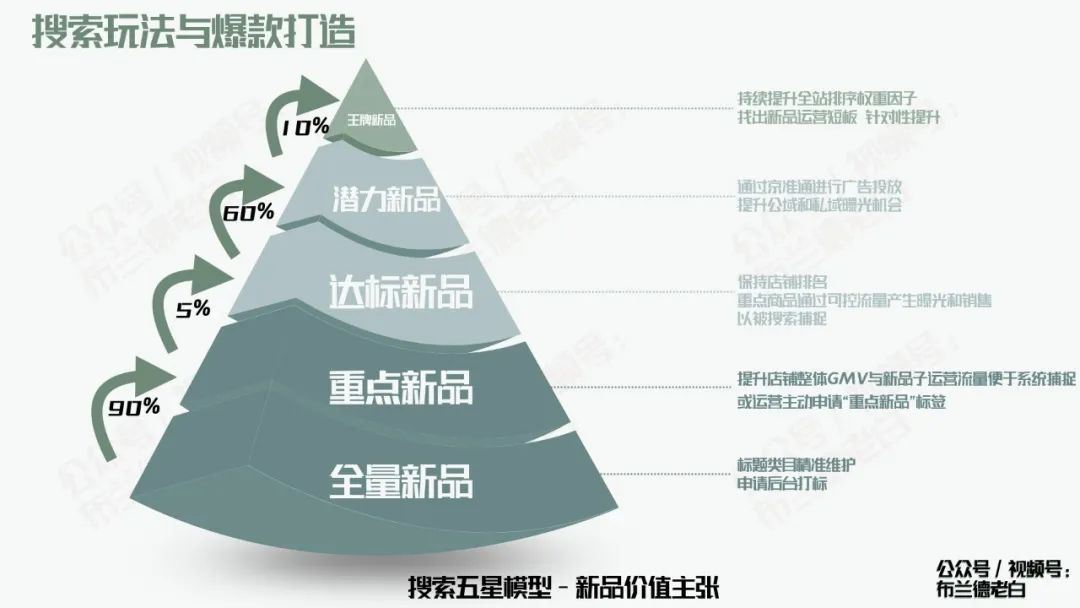 全域增长|万字梳理品牌京东自营增长宝典